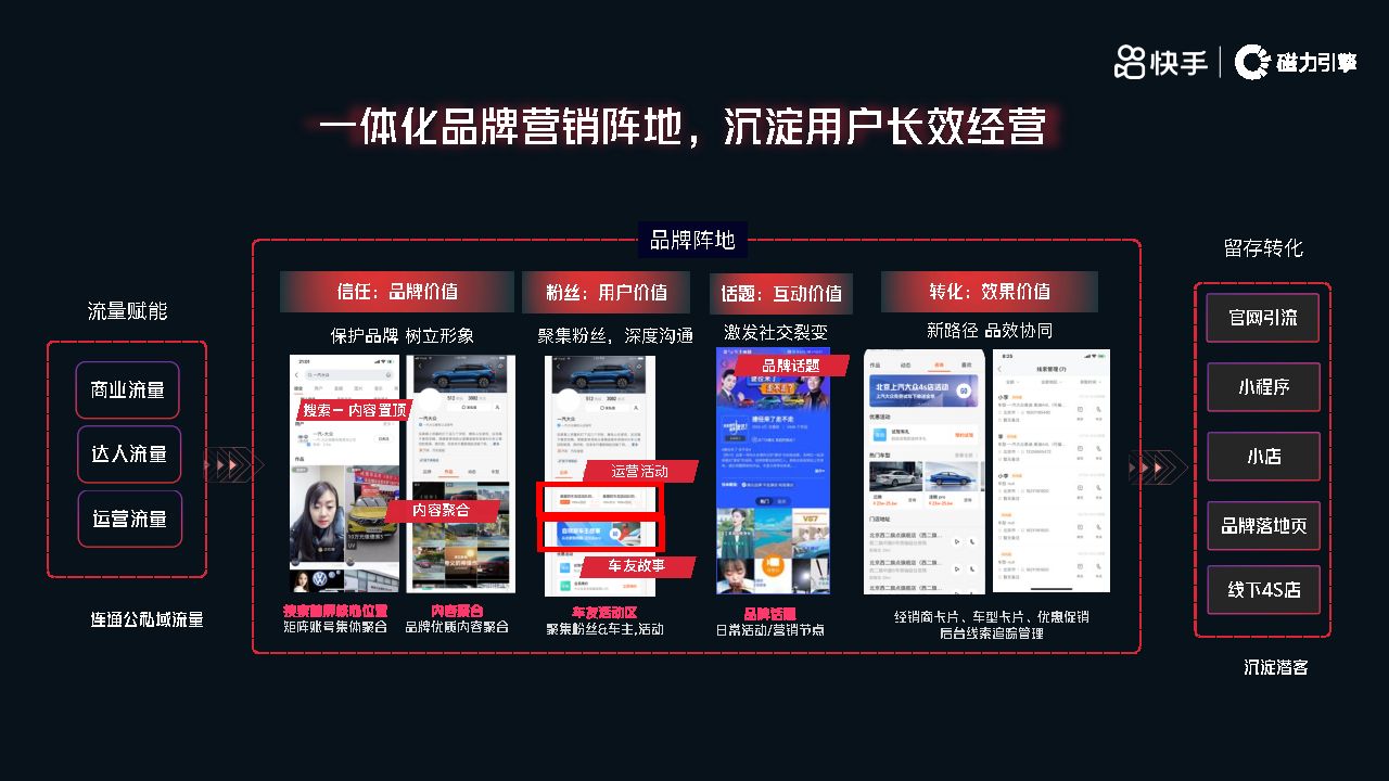 快手汽车,快手汽车品牌运营