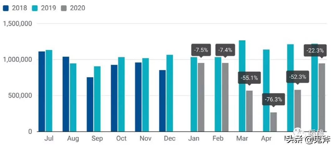 戴姆勒汽车行业,戴姆勒2022净利润