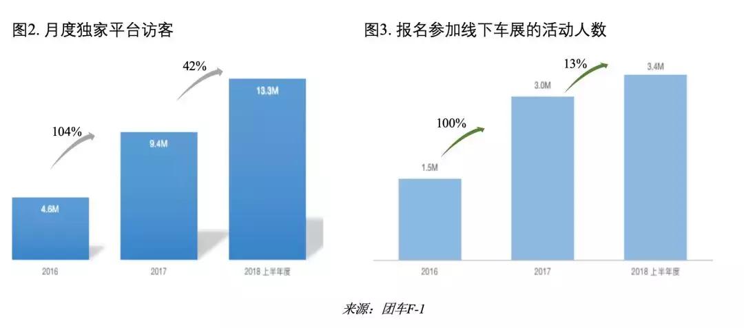 团车网汽车团购靠谱吗,团车网最近车展在哪