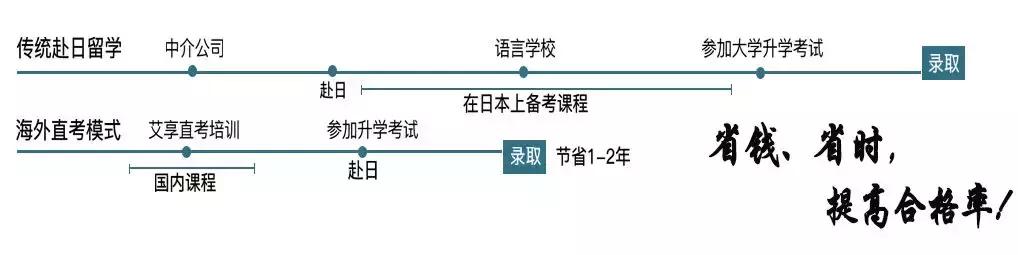 日本留学读研3年全部费用人民币,如何申请日本留学读研