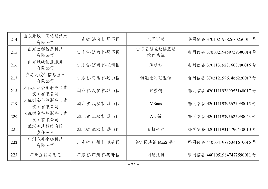 网信办第二批区块链备案企业名单，工商银行、百度、航天信息在列