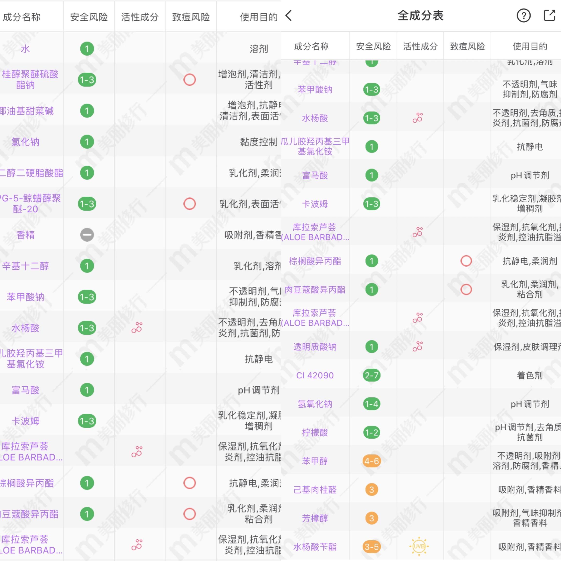 国产本土洗发水口碑最好的前十名,超市口碑最好的5款洗发水