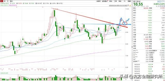 楚江新材整体上市,楚江新材今日行情