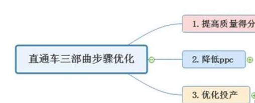 超级干货电商运营,电商干货新店怎么引流