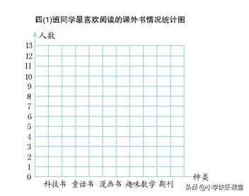 小学数学四年级第七单元测试卷,人教版数学第四单元测试卷七年级