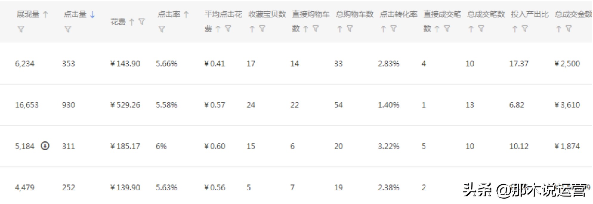 淘宝电商直通车运营流程,淘宝电商直通车如何做账