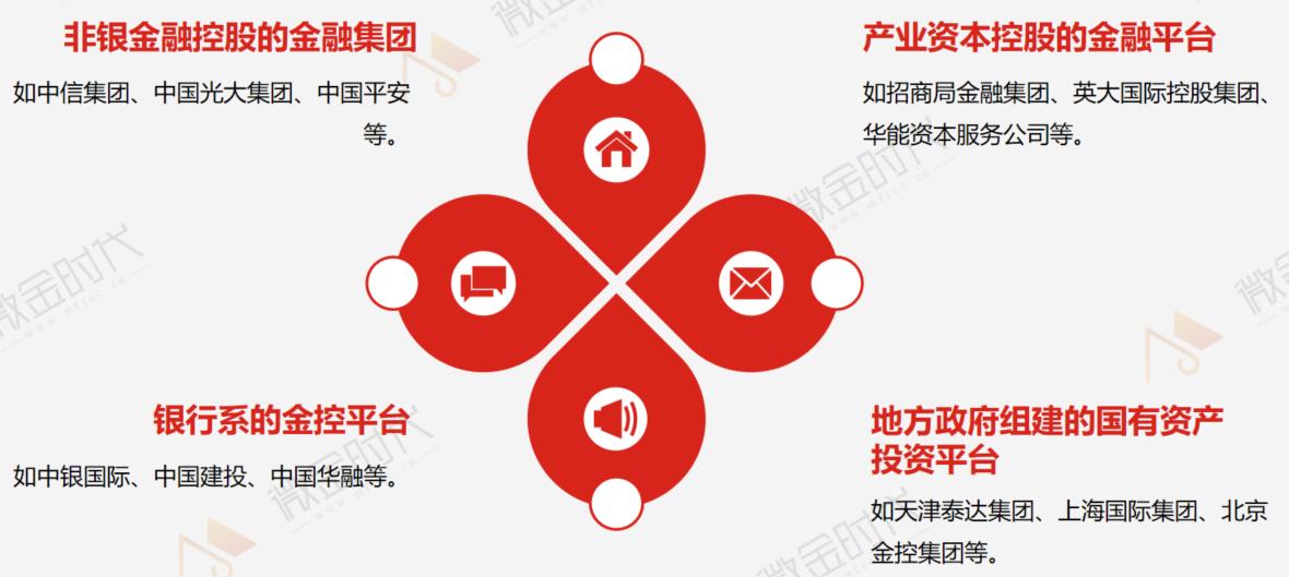 全面金融监管,大型金控集团数字化转型方案