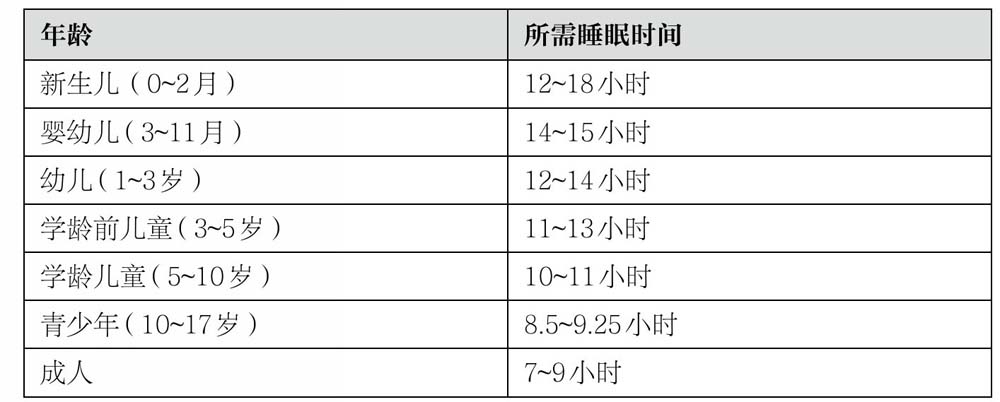 2岁宝宝夜醒求安慰怎么解决,2岁宝宝夜醒哭闹怎么回事