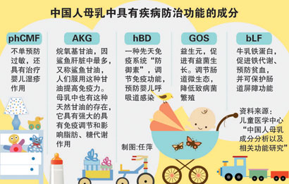 宝宝夏季感冒吃什么好,春夏交替宝宝感冒