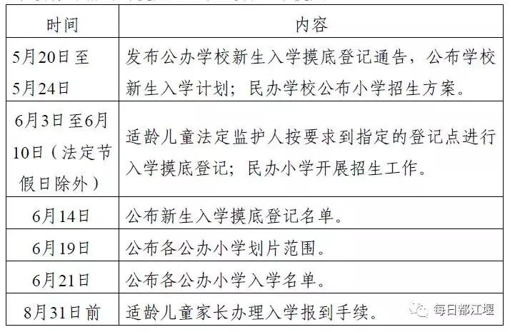 都江堰市2024年小学招生公告,都江堰市小学随迁子女入学划片