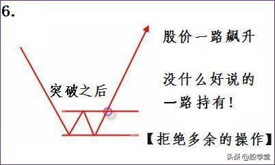 股票短线买卖点技巧入门教程,短线如何判断买卖点位图解