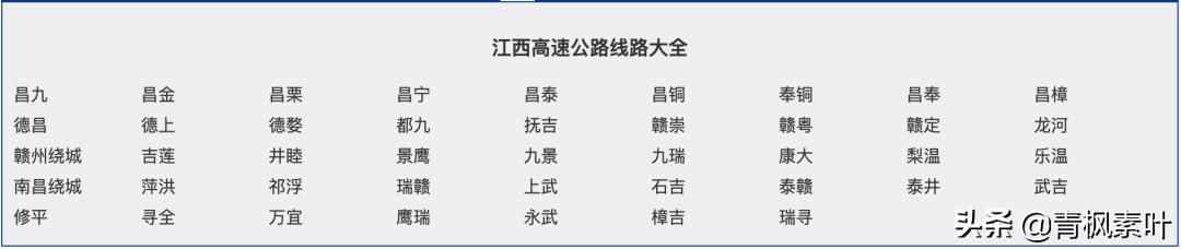 全国高速路有多少公里,全国高速公路总里程