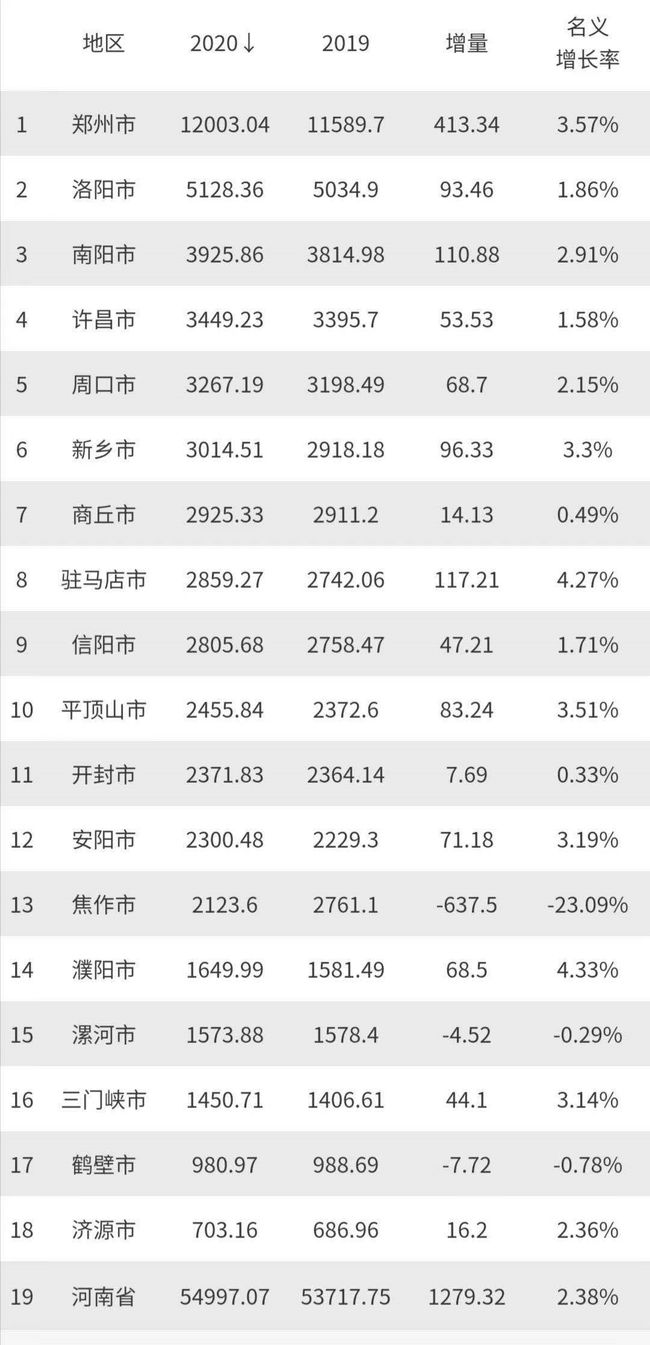 网友建议“河南理工大学建设郑州校区”,你们认为怎么样?