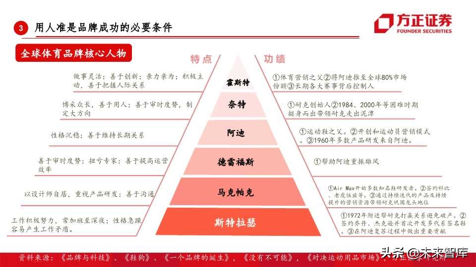 全球运动品牌排行,世界运动品牌市值变化史