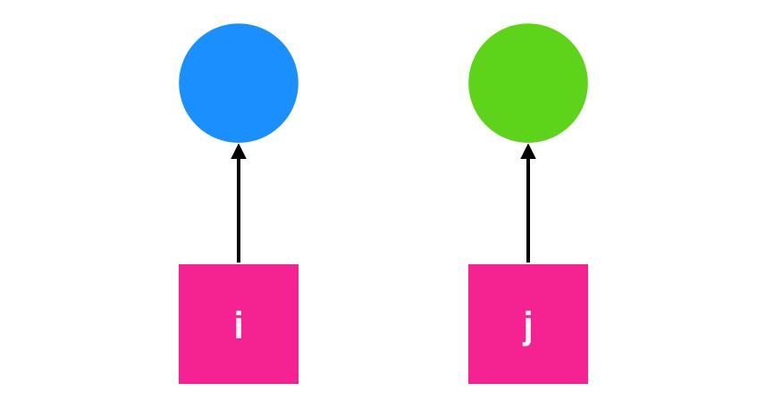 死锁详解,死锁概述