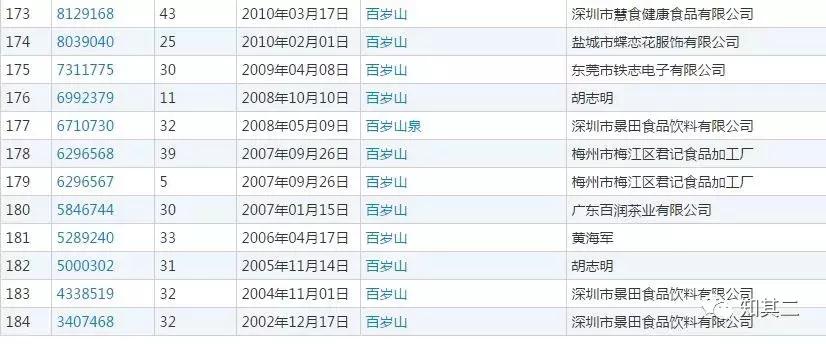李鬼越来越多怎么办,如何应对商标被驳回呢