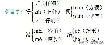 部编版语文二年级上册单元知识点,2019部编版二年级语文下期末考试
