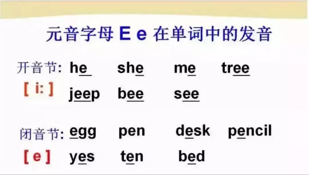 48个国际音标发音清晰口型示范,48个国际英语音标发音表及口型
