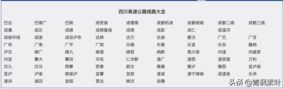全国高速路有多少公里,全国高速公路总里程