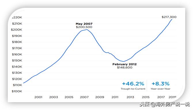 曼哈顿广场房子首付多少,曼哈顿中城哈德逊广场附近房租