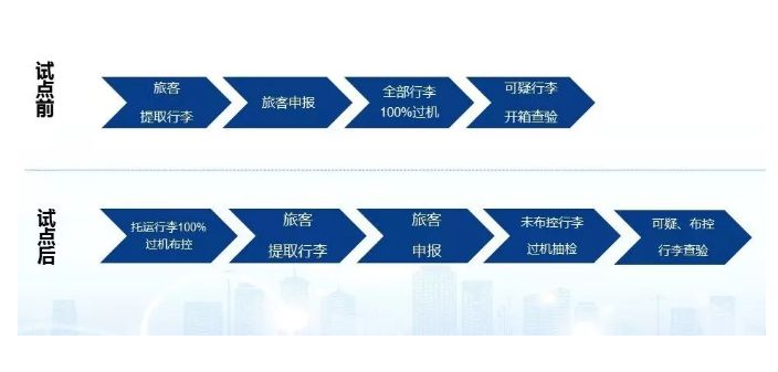 回国行李箱被海关贴上封条怎么办,回国行李被海关加锁