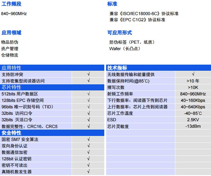 姹借溅瀹夊叏鑺墖,瀹夊叏鑺墖甯傚満鍒嗘瀽