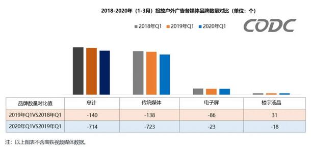 户外广告市场规模,2022年户外广告数据概览