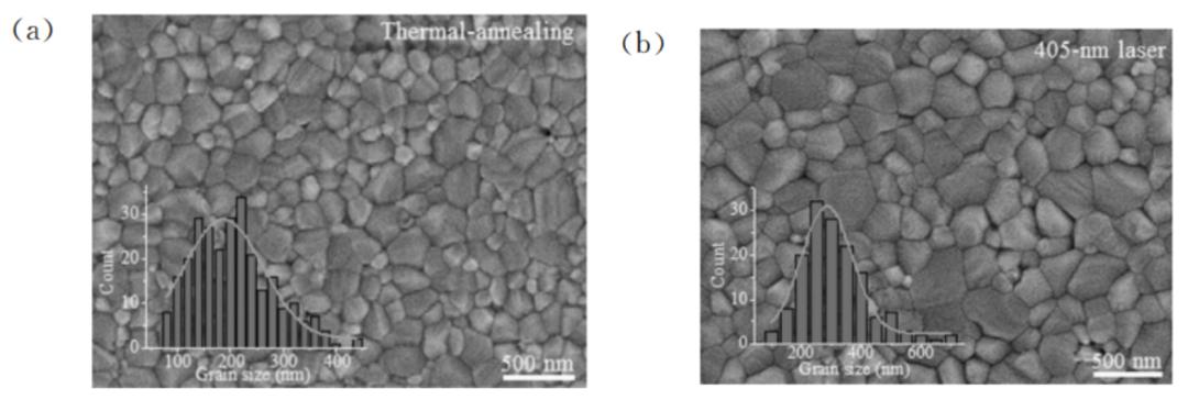 半导体激光退火设备用在哪个工序,激光退火