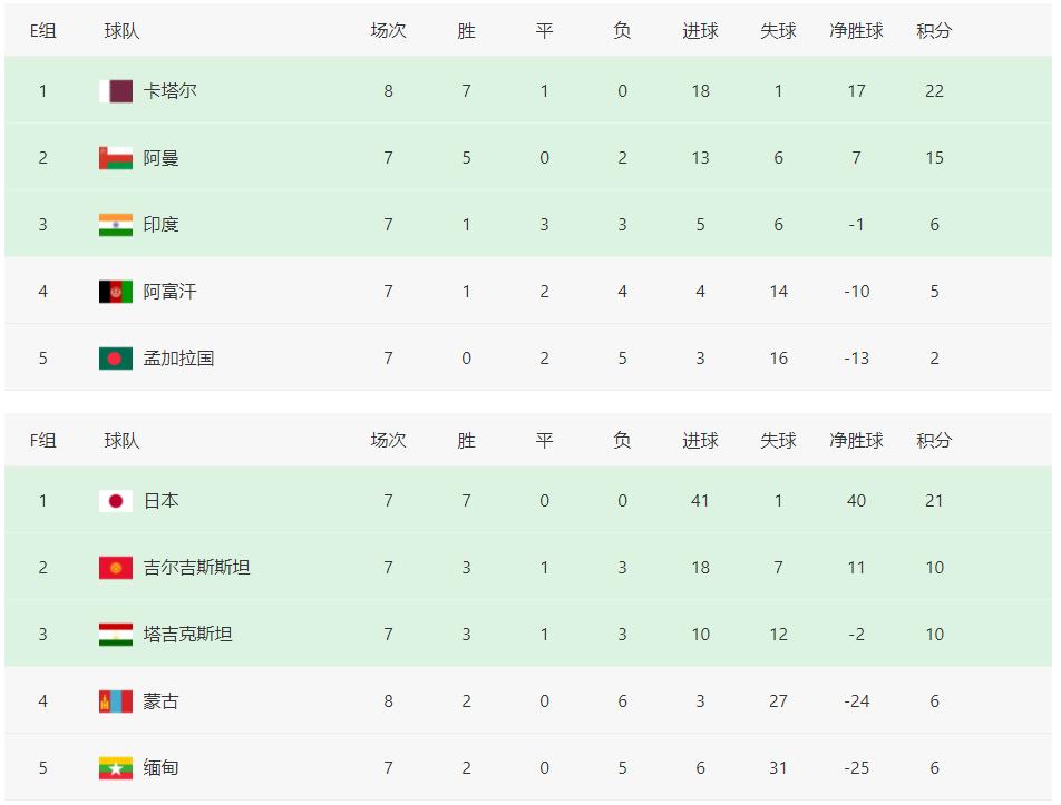 国足为什么能提前晋级12强赛,国足12强赛出线概率