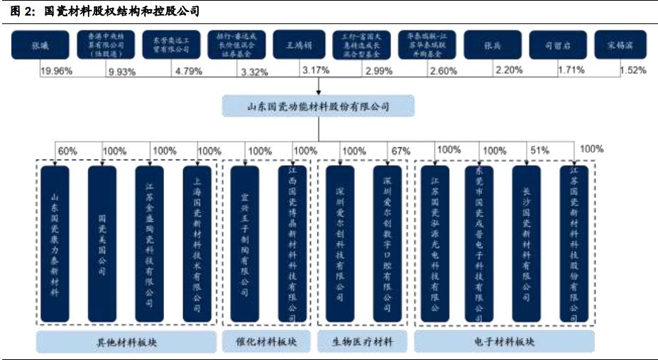 国瓷材料扩产,国瓷材料未来成长性分析