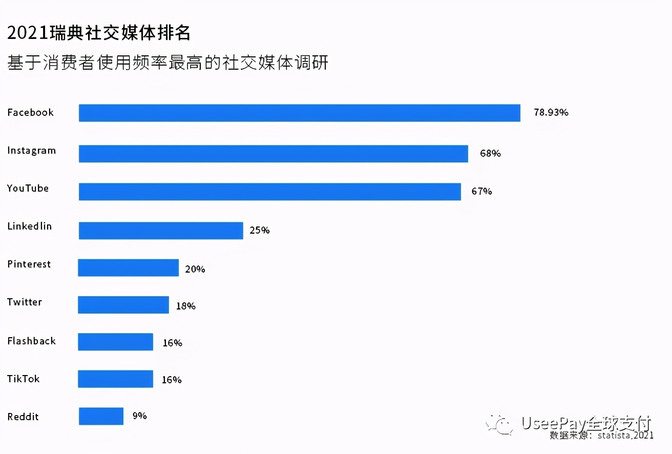 北欧之光！欧洲市场洞察之瑞典篇