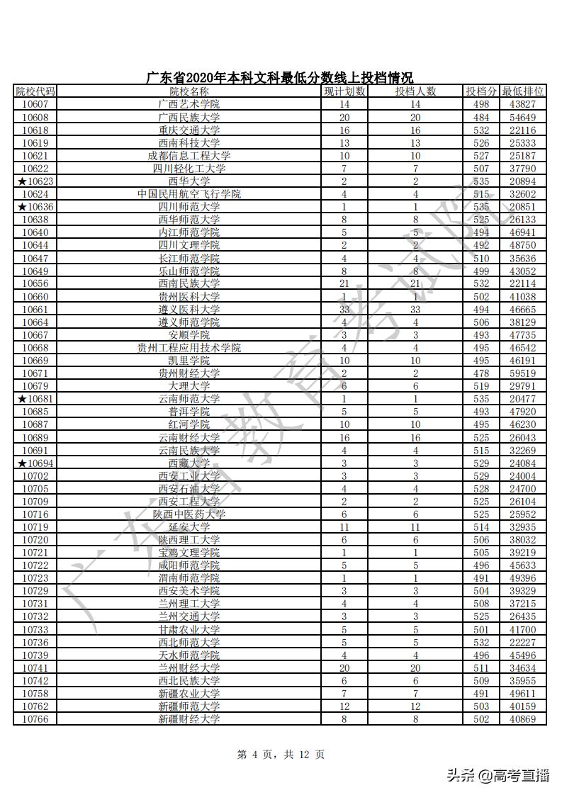 430分捡漏中山大学,广东高考500分捡漏