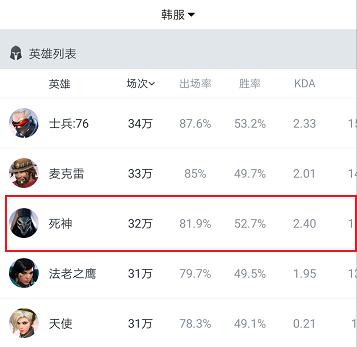 守望先锋303最佳阵容,守望先锋3033战术