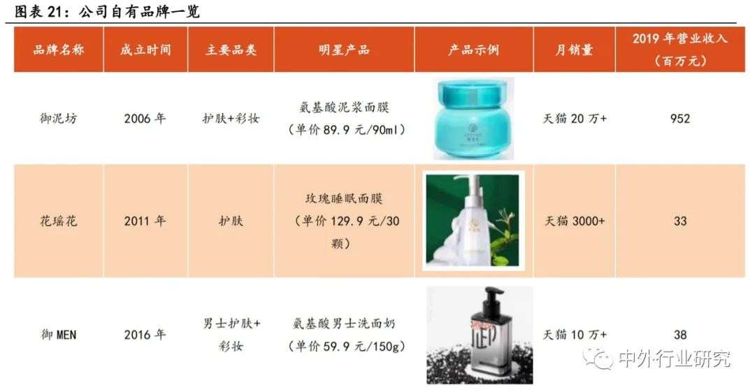 御家汇经营策略,御家汇核心产品