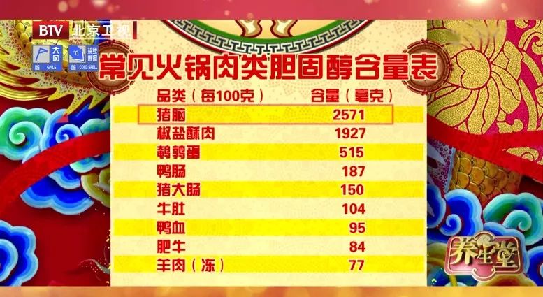 糖尿病吃火锅可以吃花生酱吗,糖尿病人吃火锅会升高血糖吗