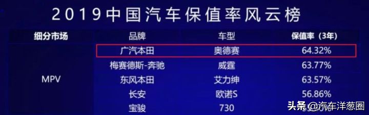 15万想换家用suv这几款真香,家庭用车建议买什么车型好点