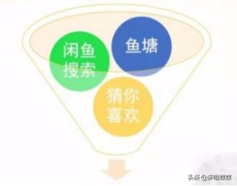 闲鱼赚钱月入过万方法,闲鱼赚钱小技巧