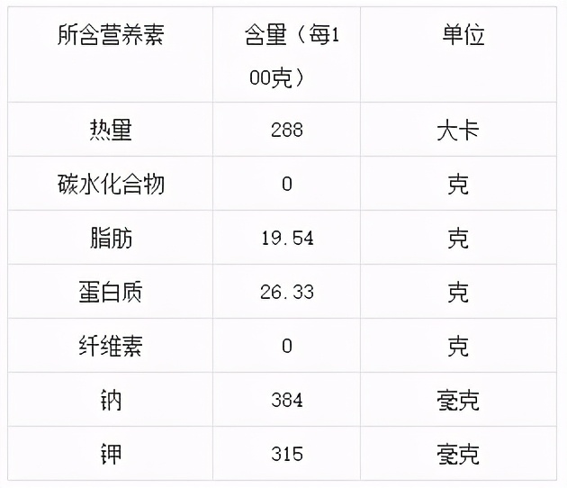 肉牛和奶牛饲料的区别,肉牛与奶牛哪种肉好吃