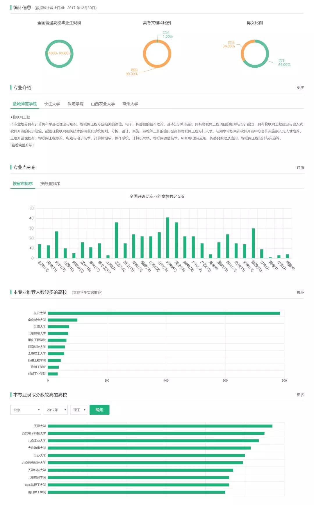 物联网与网络工程专业的不同点,网络工程和物联网工程课程区别