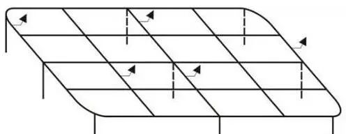 电气系统需要稳定的接地,电气接地方式你知道多少超详细