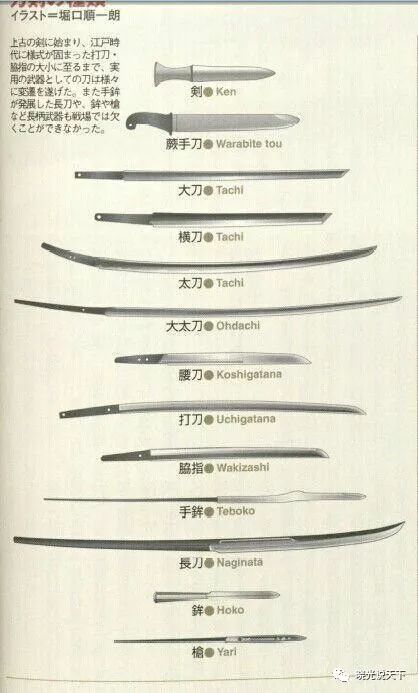 唐刀与日本刀关系,日本刀是唐刀吗