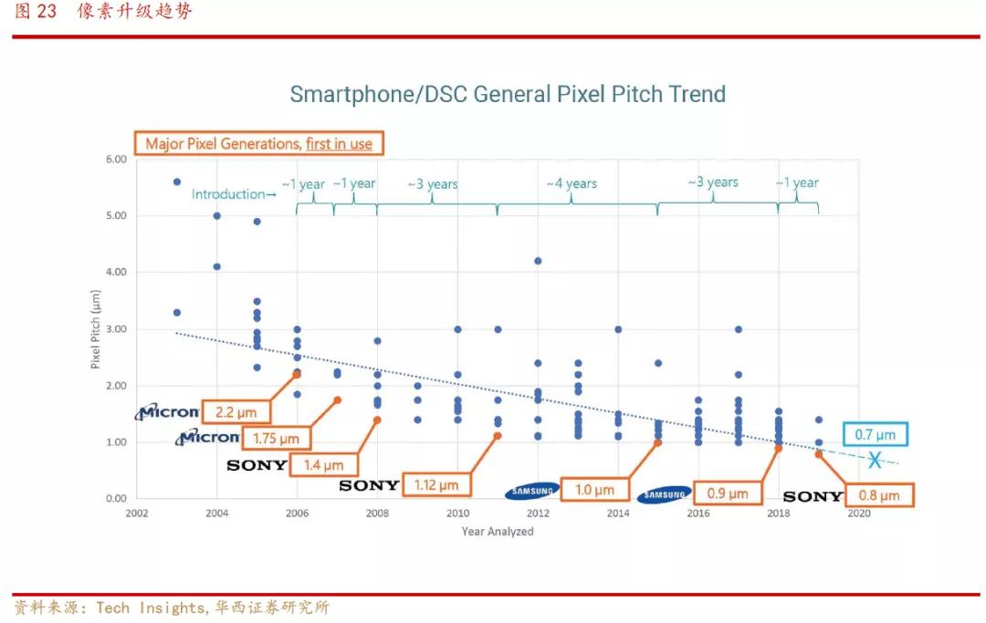 欧菲光光学深度解析,欧菲光深度分析