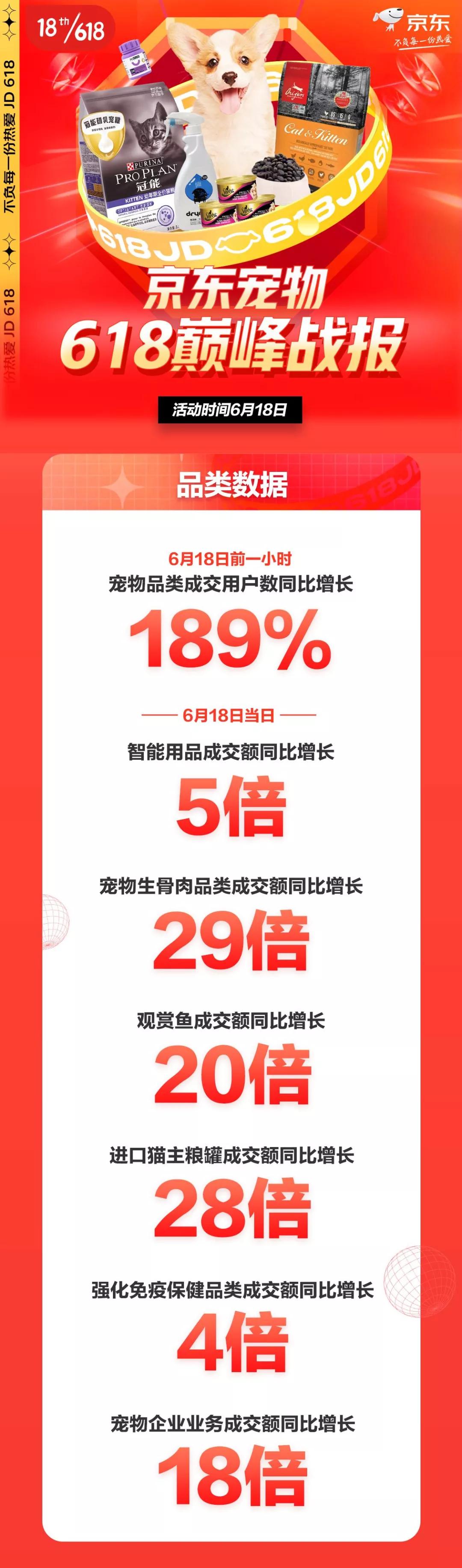 皇家夺热销榜第一，倔强的尾巴、法明娜、素力高获高增速榜前三