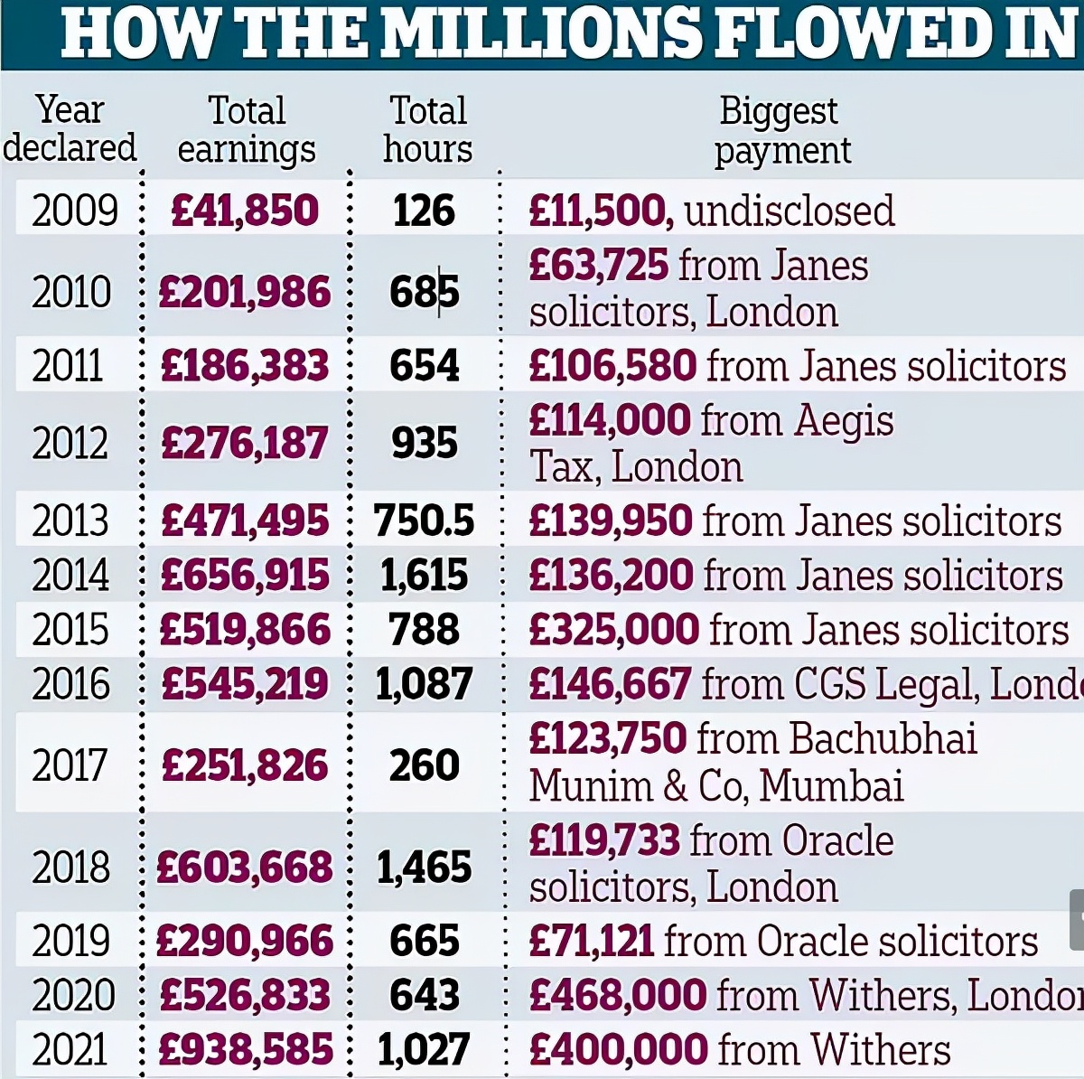 英国首相违规事件,英国议员腐败案
