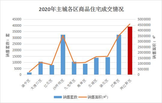 2020市场大考出分首地江山赋何以成为区域“顶流”？