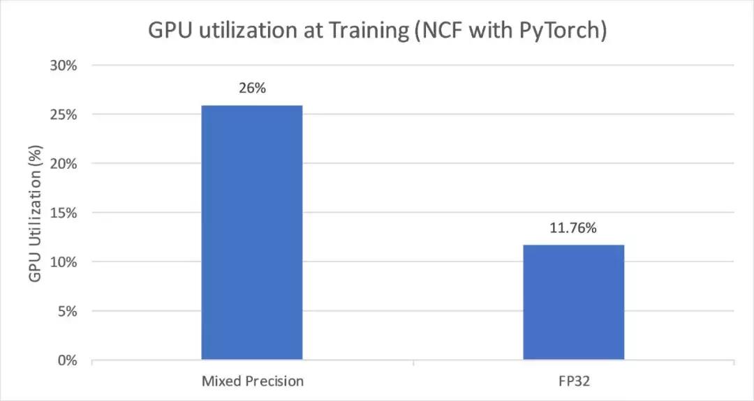 2万元煤气灶TitanRTX做深度学习？机器之心为读者做了个评测