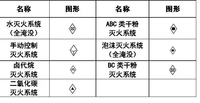cad消防给排水图怎么看,消防给排水管道怎么在cad中看
