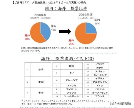 日本动漫里的风景是真实存在的,日本动漫旅游宣传片有哪些