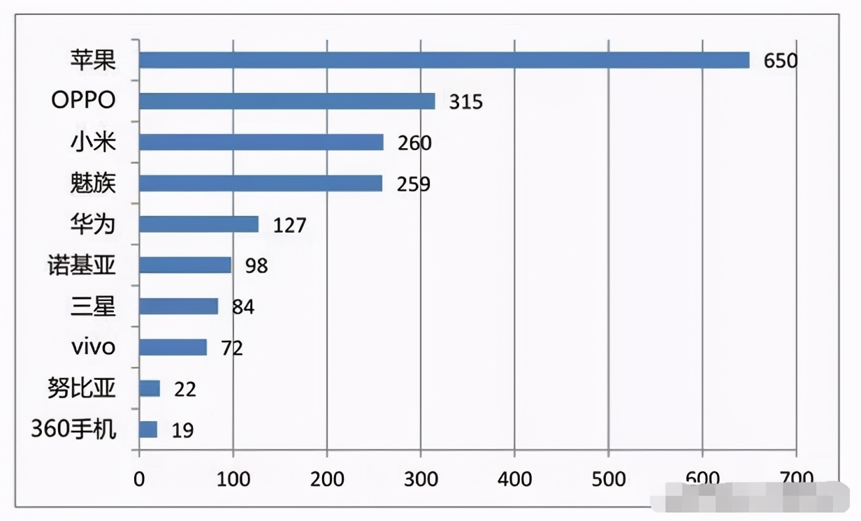 vivoy31s手机总体质量情况,为什么vivo的质量特别好