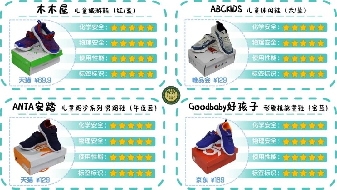 哪款童鞋致癌物质超标,童鞋致癌超标